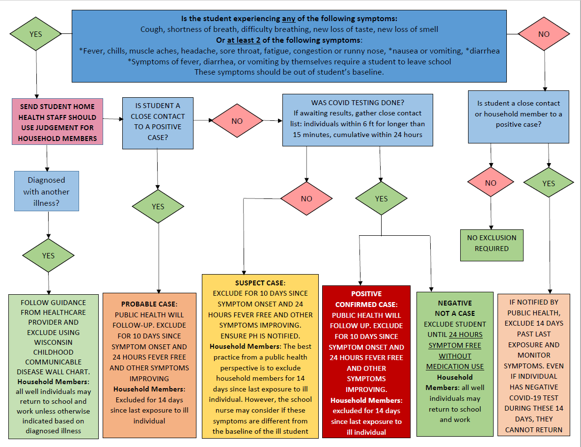 coronavirus case identification flowchart