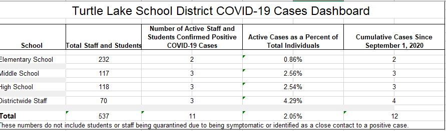 COVID-19 Cases Dashboard